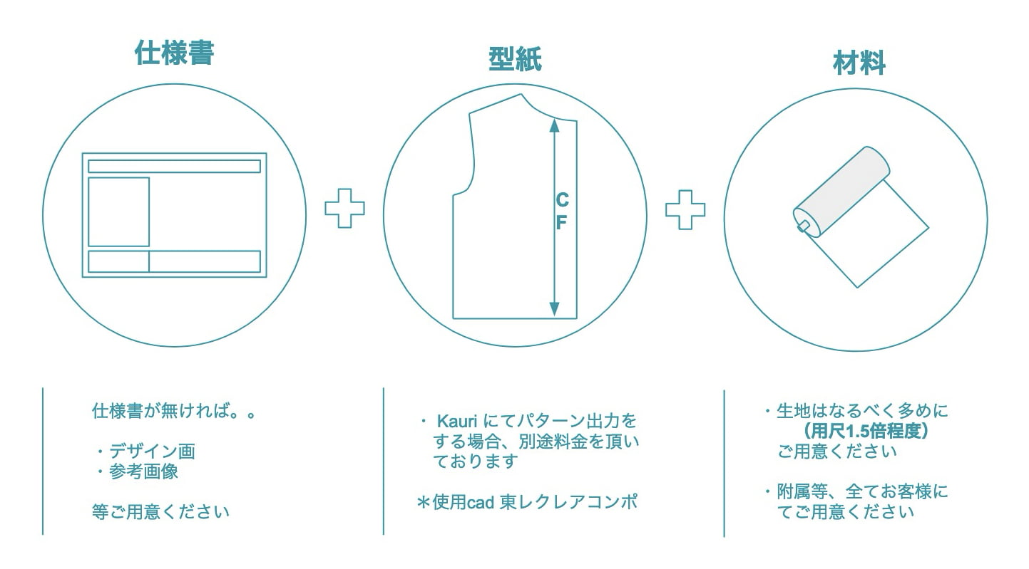 お取引に必要な３つのもの